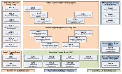 新標IATF 16949對嵌入式軟件產(chǎn)品需求解讀與基礎(chǔ)軟件開發(fā)實踐