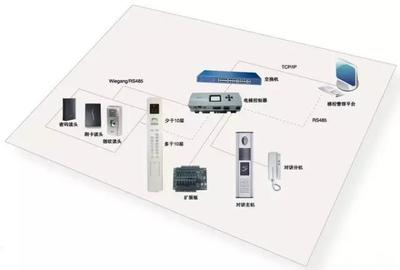 指紋與人臉識別技術(shù)在智能大廈系統(tǒng)軟件開發(fā)中的融合實踐與案例分析
