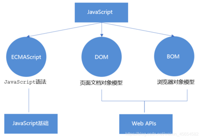 JavaScript WebAPI、DOM、事件與元素操作實例詳解