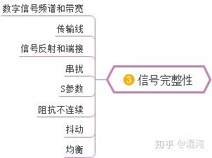 從零開始 軟件工程師的硬件開發(fā)入門指南